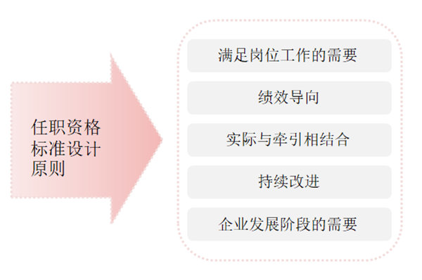任職資格標準如何設計？