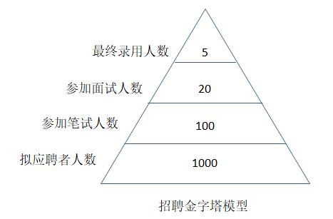 招聘計劃內容有哪些？