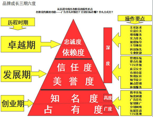 【營(yíng)銷管理】企業(yè)如何選擇品牌戰(zhàn)略？