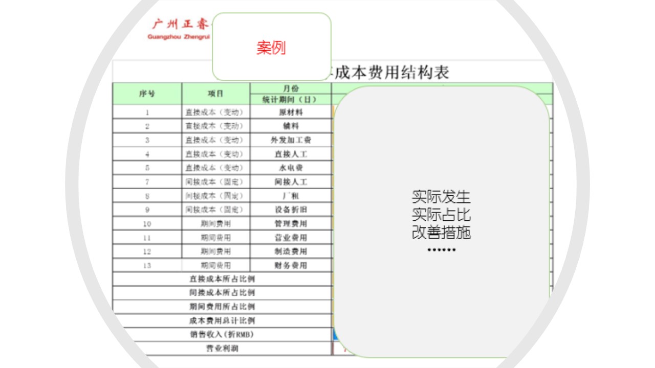 如何計(jì)算企業(yè)的盈虧平衡點(diǎn)？