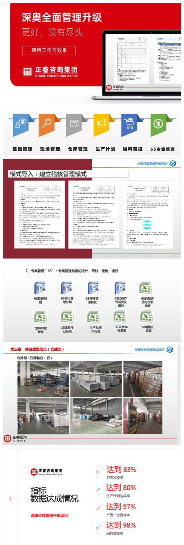 2021年浙江深奧科技有限公司系統(tǒng)管理升級項(xiàng)目圓滿成功！