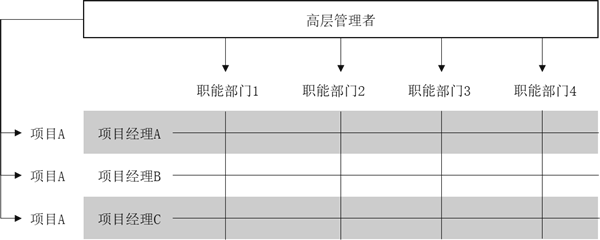 組織架構(gòu)形態(tài)的定義與演變！
