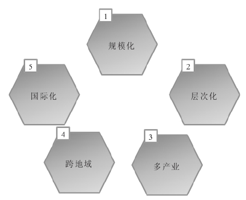 集團與單體公司管控存在哪些差異？