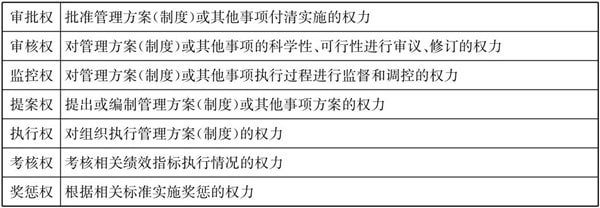 常見的三種典型的集團(tuán)管控模式！