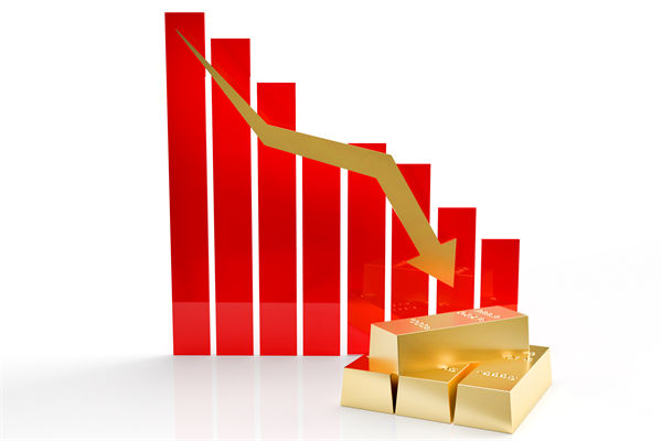 金價連跌5天創(chuàng)兩月新低，企業(yè)預(yù)算管理對此怎么看？