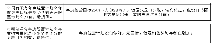 制造型企業(yè)沒有詳細的戰(zhàn)略規(guī)劃的弊端與解決方法！