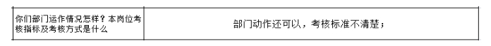 公司各部門(mén)沒(méi)有明確的管理指標(biāo)，如何設(shè)計(jì)解決思路？