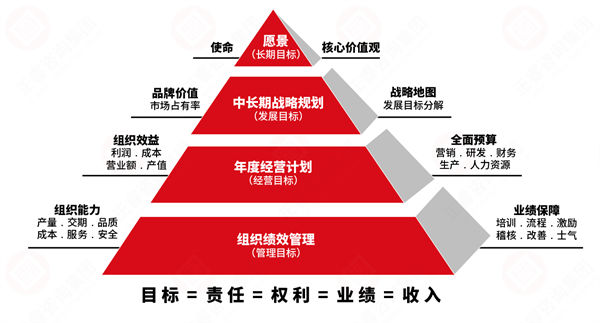 績效變革阻力大，績效咨詢保駕護航推動平穩(wěn)落地！