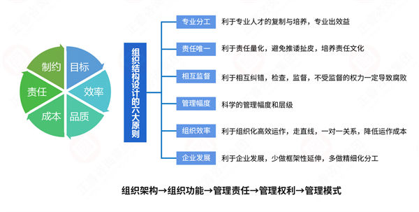 組織流程冗長繁雜，如何通過規(guī)劃管理實現(xiàn)降本增效？