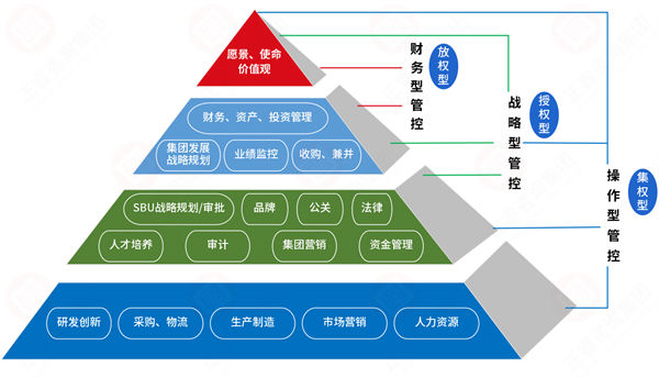 集團(tuán)管控過(guò)度集權(quán)，子公司創(chuàng)新活力如何破局釋放？