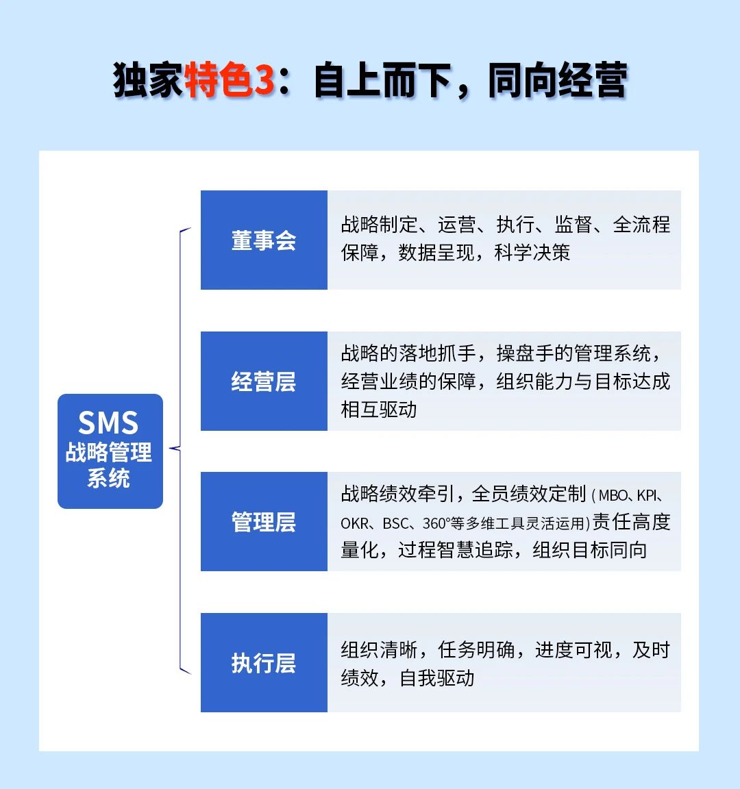 戰(zhàn)略突圍，數(shù)字賦能——從戰(zhàn)略到執(zhí)行SMS產(chǎn)品說明會(huì)