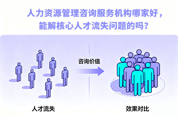 人力資源管理咨詢服務機構哪家好，能解核心人才流失問題的嗎？