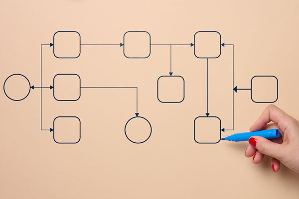 濰坊組織規(guī)劃管理咨詢公司推薦，能做扁平化架構(gòu)設(shè)計(jì)嗎？