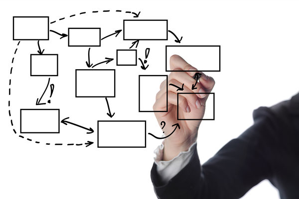 知名的組織規(guī)劃管理咨詢公司哪家好，如何助力優(yōu)化部門權(quán)責(zé)？