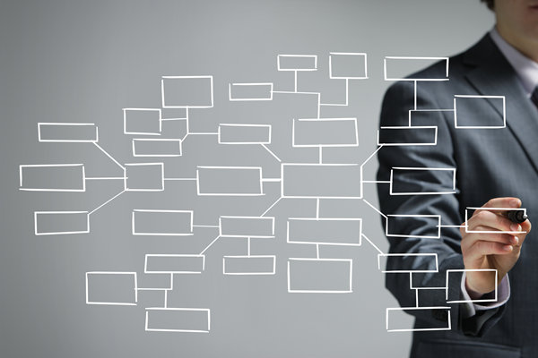 哪個組織規(guī)劃咨詢公司效果最好，善解企業(yè)擴張組織混亂？