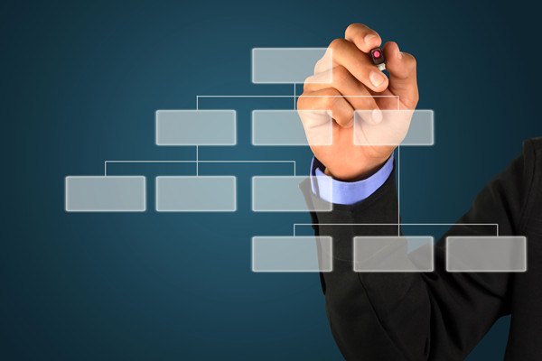 哪個組織規(guī)劃管理咨詢公司最可靠，能搭建適配發(fā)展的組織架構？